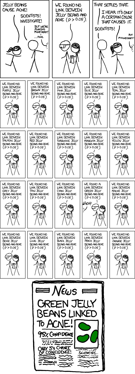 Significant – xkcd