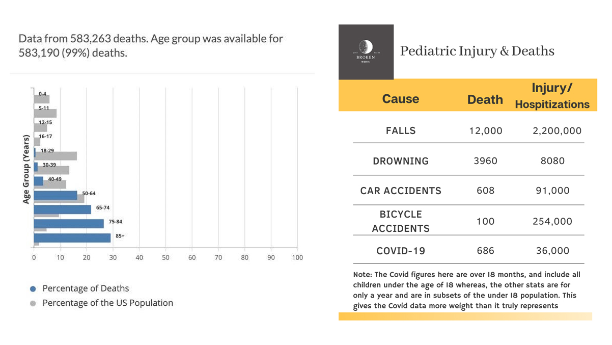 Covid Vaccination for Children: Substack Repost