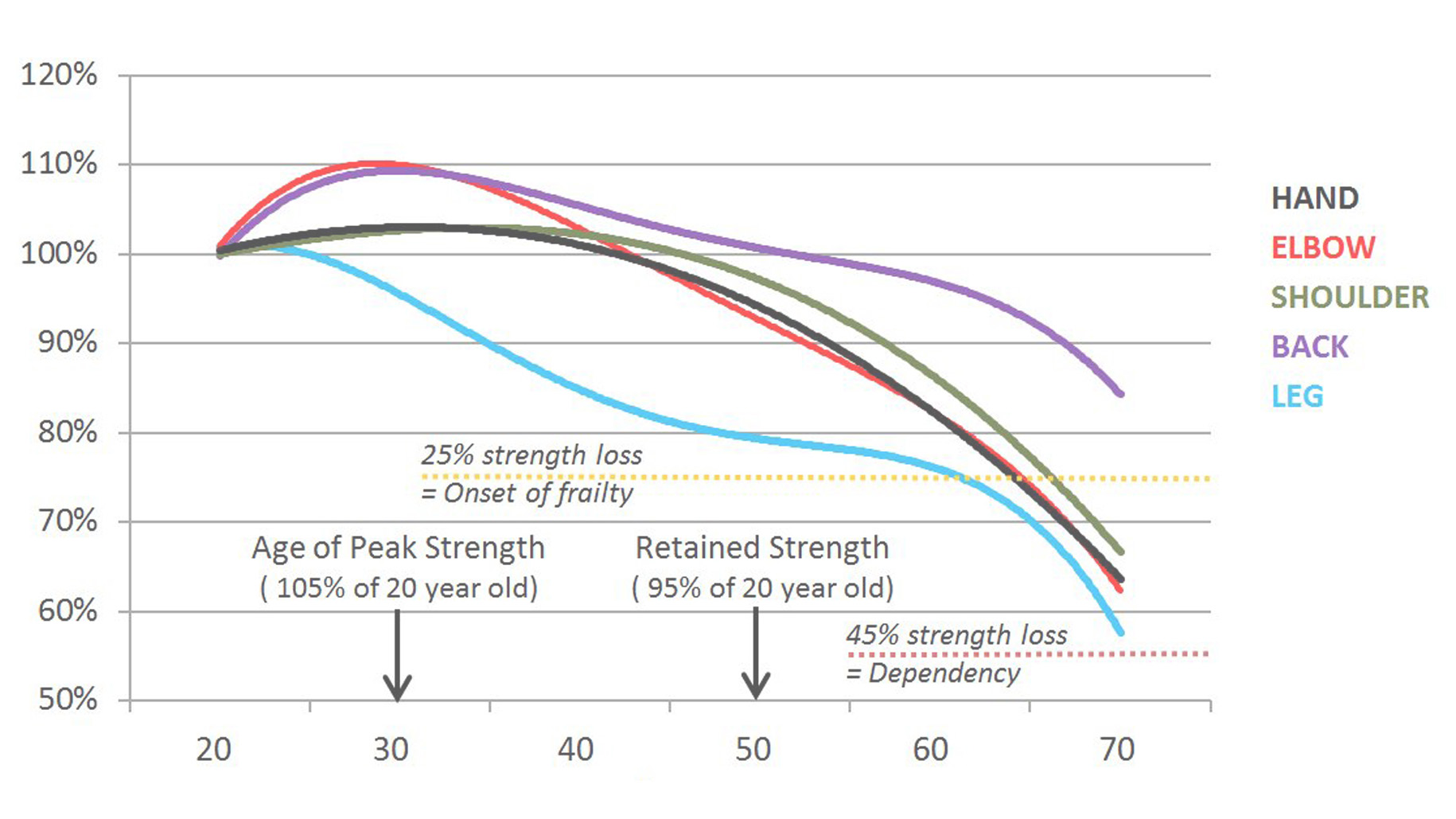 The Best Exercise for the Aging You